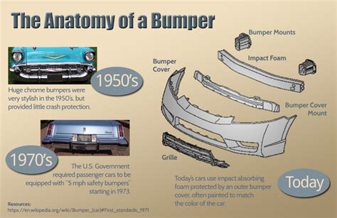 Can you tell how fast a car was going when it crashed?