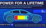 Do hybrid cars lose battery life?