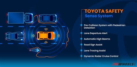 Does Toyota Safety Sense work at night?