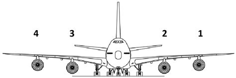 How Are Engines Numbered?