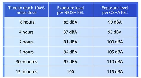 100db Example Is 100 dB loud for exhaust? - Auto Zonic