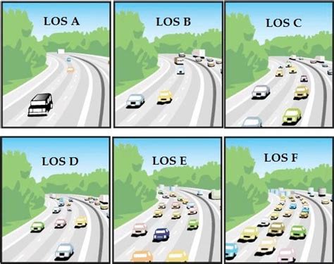 What are the 4 different levels of service?