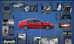 What Does Ford Technology Package Include?