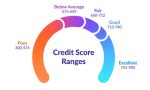 What Is A Tier 3 Credit Score?