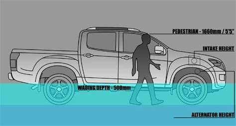 What is the depth of GLB wading?