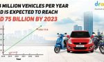 What will happen to car sales in 2023?