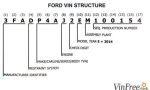 Which Digit In A Ford Vin Is The Engine Code?
