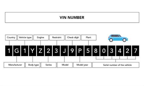 Will My VIN Tell Me If I Have a Tow Package? What It Can—and Can’t Confirm