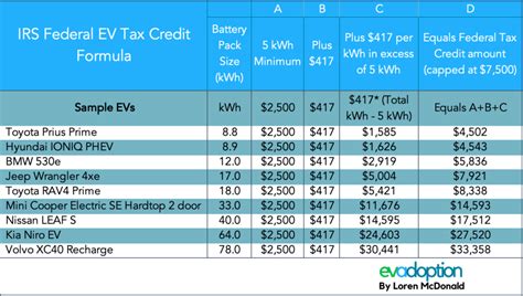 Can I get EV tax credit twice?