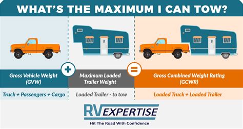 Can you exceed max towing capacity?