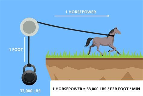 Does horsepower matter off-road?