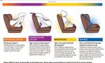 How do adjustable car seats work?