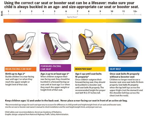 How do adjustable car seats work?