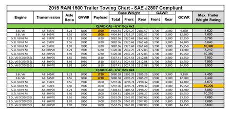 How do I find the payload capacity in my truck?