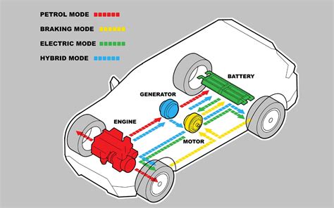 How does a Honda self charging hybrid work?