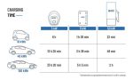 How Long Does It Take To Charge An Electric Car On 220V?