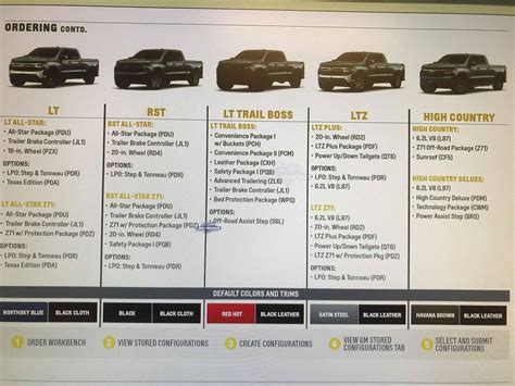 How long does it take to get a Chevy truck after ordering it?