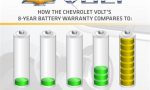 How many batteries are in a Chevy Volt?