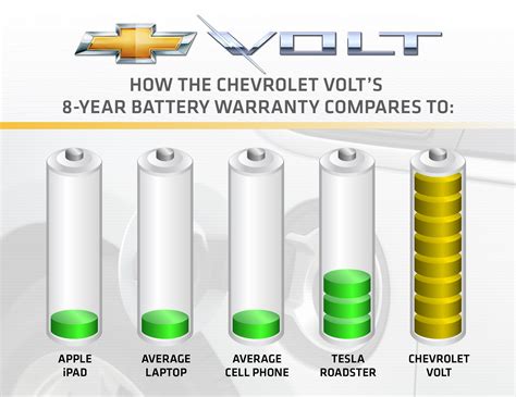 How many batteries are in a Chevy Volt?