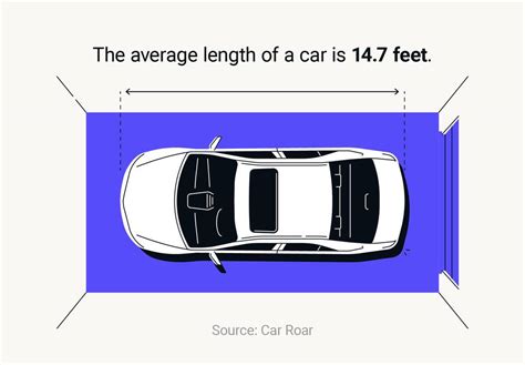 How many cubic feet is the average car?