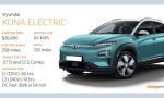 How Much Does It Cost To Charge Hyundai Electric Car?