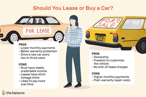 Is it smarter to lease or buy a car?