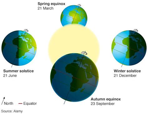 Is The Equinox Good Or Bad?