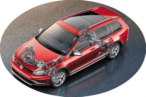 Is VW 4MOTION the same as AWD?