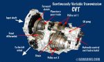 Should I trust CVT transmission?