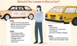 What Are The Cons Of Leasing A Car?
