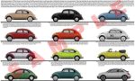 What are the levels of Volkswagen?