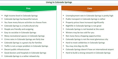 What are the pros and cons of Colorado?