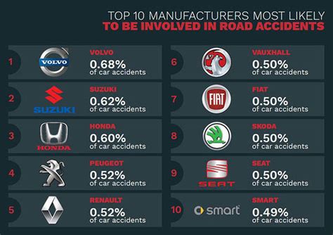 What car brand is #1 in safety?