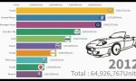 What car brands are ranked by longevity?
