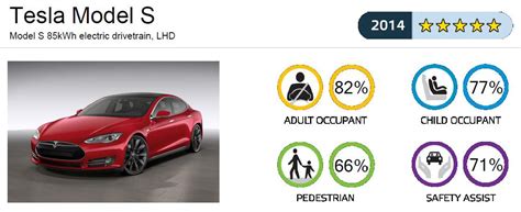 What Car Has A 5 Star Safety Rating?