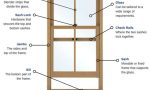 What holds a window up?