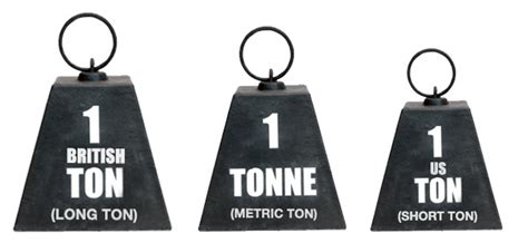 What is the difference between 1 ton and 1 2 ton?