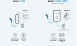 What Is The Difference Between Level 1 And Level 2 Charging?