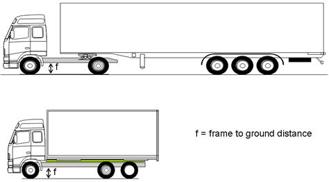 What is the ground clearance of a military truck?