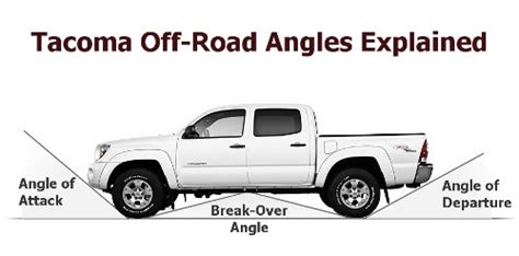 What is the ground clearance of a Toyota Tacoma?