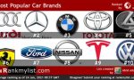 What is the most unpopular car brand?