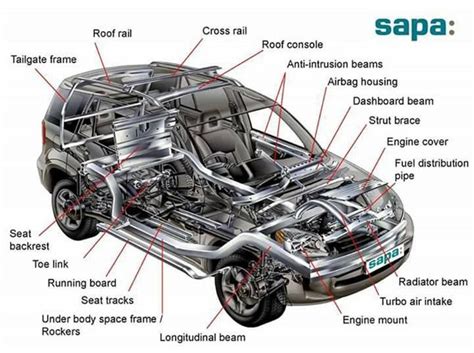 What is the most vulnerable part of a car?
