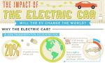 What is the negative impact of EV cars?
