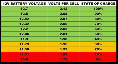 What is the shelf life of a 12 Volt car battery?