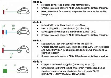 What is the top speed in EV mode?