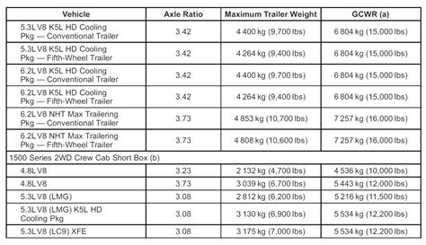 What is the towing capacity of the Chevy bison?