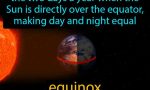 What was a bad year for Equinox?