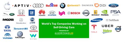 Which manufacturer has best self-driving?