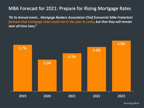 Will interest rates go down in June 2023?
